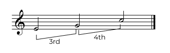 Example of 1st inversion of a triad