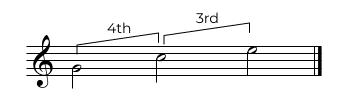 Examples of 2nd inversion of a triad