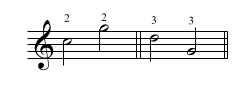 Example of using the same finger to play a perfect 5th