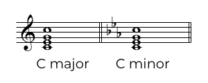 C major and minor parallel keys