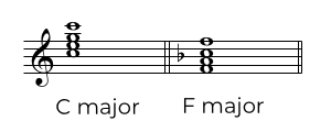 C major and F major, Subdominant keys