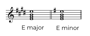 E major and minor parallel keys