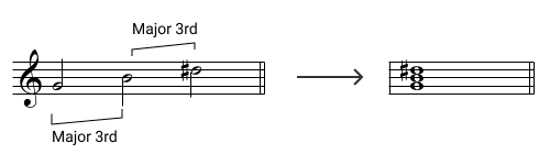 Example of augmented triad