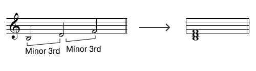 Example of diminished triad