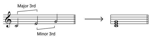 Example of a major triad