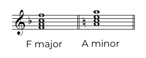 Relative key of the dominant key of F major