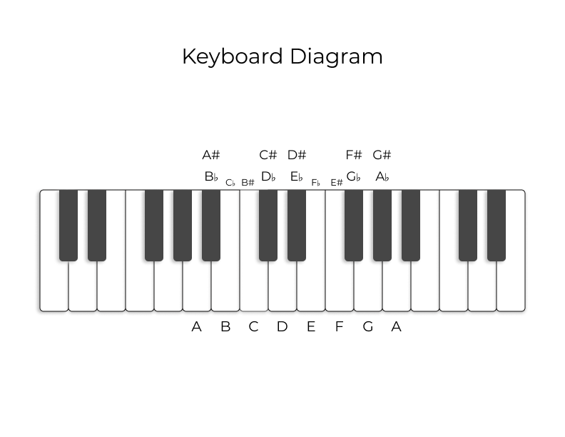 keyboard diagram