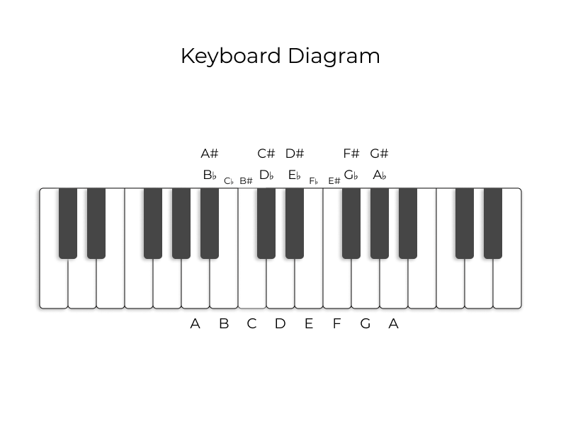 Keyboard diagram